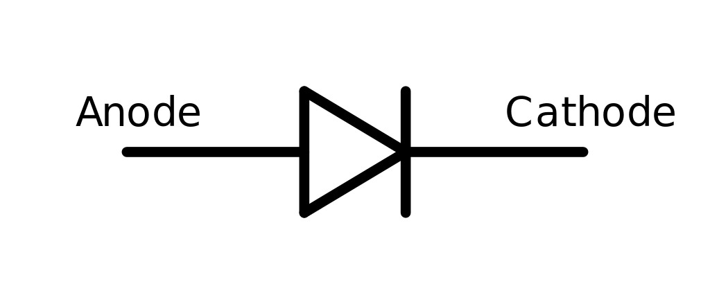 Symbole diode