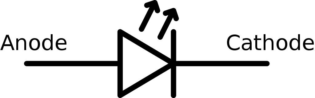 Symbole LED