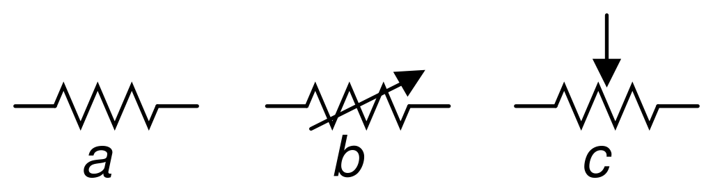 Symbole résistance