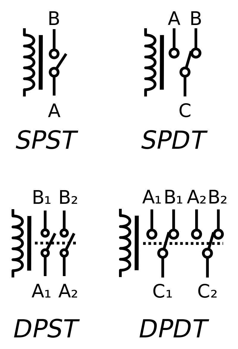 Symbole relai