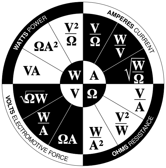 Tableau loi d'Ohm
