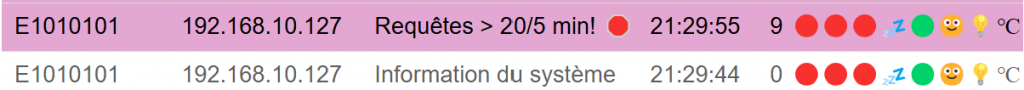 Dépassement requêtes