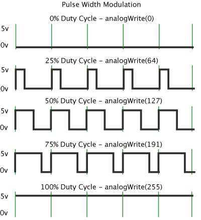 PWM Demonstration