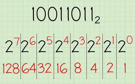 Conversion vers la base 10 (décimal)