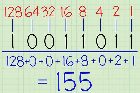 Démonstration avec la calculatrice