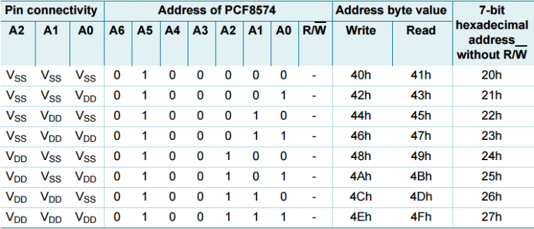 PCF8574 address map