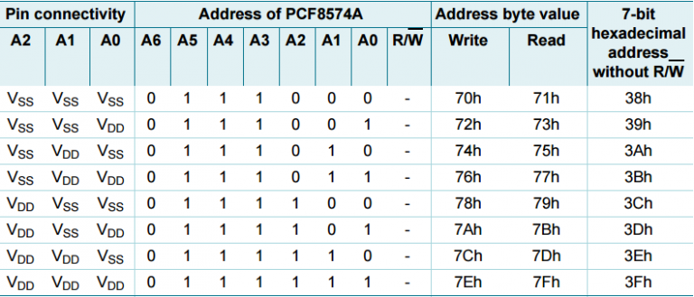 PCF8574A address map
