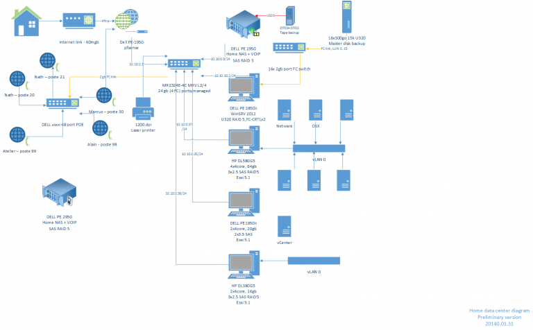 schema reseau maison